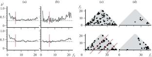 Statistical Characteristics of the Internal Structure of the Seismic Background over a Hydrocarbon Deposit
