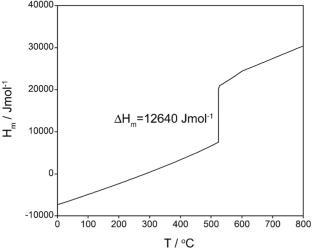 Thermal Properties and Microstructure Evolution of the as-cast and Annealed Al–Cu–Si Eutectic Alloy