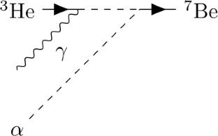 The 3He(\(\alpha \), \(\gamma \))7Be reaction in effective field theory