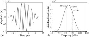 Quality Evaluation of Additive Manufacturing Components Based on Zero-Group-Velocity Lamb Waves