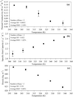 Thermophysical Profile and Synergistic Effects of Graphene-Thermal Oil Nanofluids with Hybrid Additives of MWCNTs and CNFs