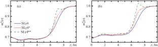 Radial Dependence of the Nucleon Effective Mass and Ground-State Properties of Magic Nuclei