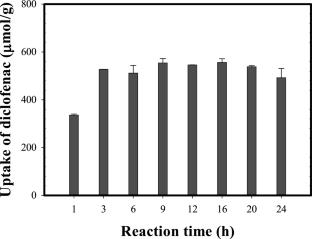 Development and optimization of imine-functionalized cellulose adsorbent for anionic micropollutant removal