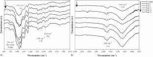 Eco-friendly laminates for extreme environments: potential for application in high durability structures