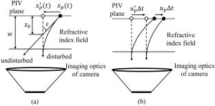 Instantaneous refractive index compensation on the velocity measurement using simultaneous PIV-BOST