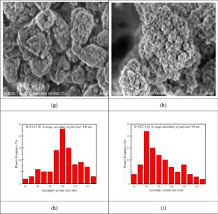 Highly para-selective alkylation of toluene with methanol over modified superfine nano-ZSM-5 aggregates