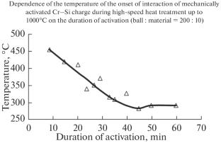 Phase Formation in Cr–Si Mixture during Mechanical Activation and Annealing