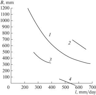 Factors Affecting the Self-Baking Electrode Formation in Ore-Smelting Furnaces: Part 2