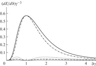 Gravitational Bremsstrahlung in Collisions of Ultrarelativistic Charges in the Five-Dimensional ADD Model