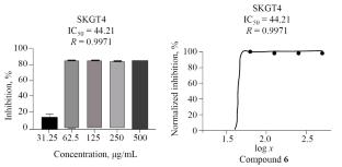 Synthesis, Characterization, and Molecular Docking of New Heterocyclic Compounds with Evaluation of Their Biological Activities