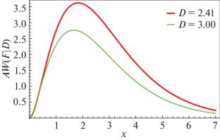Fractal Distribution of Stars in the Solar Neighborhood and Random Forces