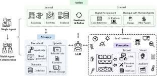 Agents in software engineering: survey, landscape, and vision