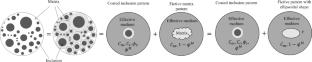 A hybrid micromechanical-based symbolic regression model for transverse effective conductivity of high-contrast component composites