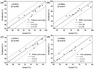 Comparative Study on the Effect of Reaction Parameters on Low-temperature Catalytic Ozonation of Single- and Multi-component VOCs Using Response Surface Methodology