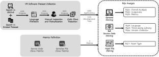 Unveiling code clone patterns in open source VR software: an empirical study