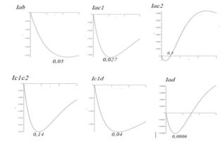 1H NMR Relaxation and NOESY in l-Tyrosine in the Presence of Gold Nanoparticles of Different Shapes