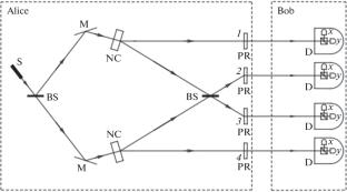 Secure Quantum Channels Based on Multiphoton Entanglement