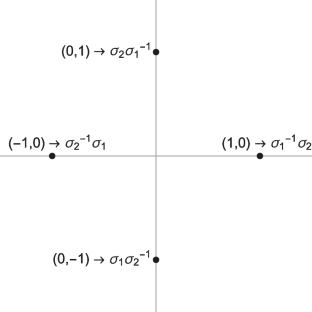 Preons, Braid Topology, and Representations of Fundamental Particles