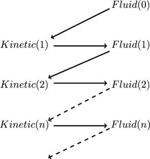 Grad-Caflisch Pointwise Decay Estimates Revisited