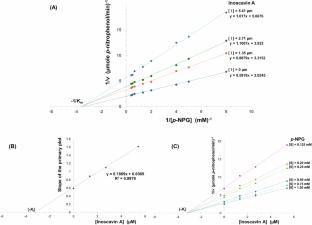 Potent α-glucosidase inhibitory activity of inoscavin A from fruiting bodies of Fulvifomes fastuosus: Mechanism of action, molecular docking and ADMET