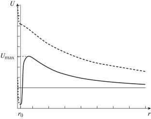Estimation of Possible Supersaturation of Solutions during Ion Exchange in Porous Media