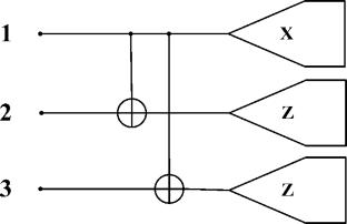 Noise-resilient controlled quantum teleportation using quantum error correction