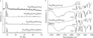 Sodium Salts of Octahedral Molybdenum Complexes with Acrylate and Methacrylate Ligands