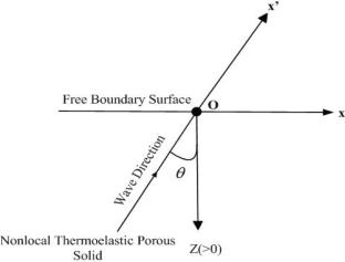 Propagation of plane waves through nonlocal porous isotropic with three phase lag thermoelasticity theory
