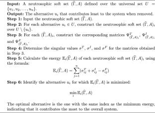 Decision-making algorithm based on the scored-energy of neutrosophic soft sets