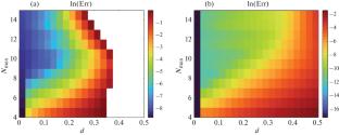 Surface Perturbation Theory in the Problem of Light Elastic Scattering on Microparticles