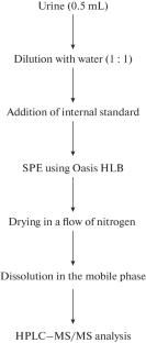 Determination of the Oxidative Damage Markers of Nucleic Acids 8-Hydroxyguanosine and 8-Hydroxy-2'-Deoxyguanosine in Urine Using High-Performance Liquid Chromatography with Tandem Mass-Spectrometric Detection
