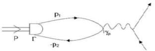 Leptonic Decay Widths of Vector Charmonia in the Framework of Bethe-Salpeter Equation
