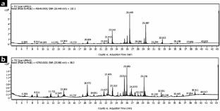 Decoding microbial ecology and functions: metagenomic profiling of activated sludge contaminated with chlorolignin compounds in a pulp-paper mill treatment system