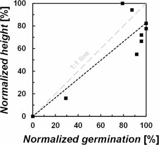 Roadside devegetation by microbially induced carbonate precipitation using osmosis, ammonium toxicity, and cementation effects