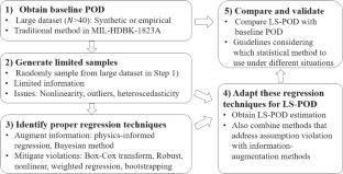 Enhancing Limited-Sample Probability of Detection Estimation Using Models and Advanced Regression Techniques