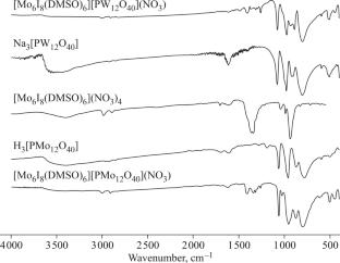 Double Complex Salts [Mo6I8(DMSO)6] [PM12O40](NO3) (M = Mo, W)