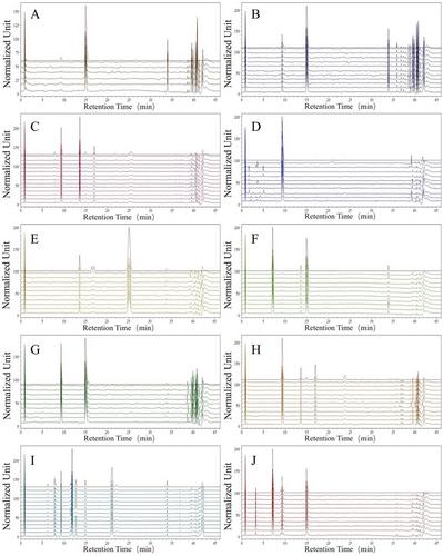 Comprehensive Analysis of Bile-derived Medicinal Materials Based on Ultra-High-Performance Liquid Chromatography Coupled With Charged Aerosol Detection and Chemometrics