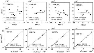 TiO2 Nanoparticles with Mixed Anatase–Rutile Phase Structure Doped with Different Concentrations of Iron for Photocatalytic Activity in Degrading Methylene Blue