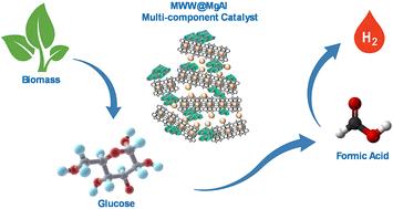 Multi-component catalysts with integrated MWW-type layers and mixed oxide domains for glucose-to-formic acid oxidation