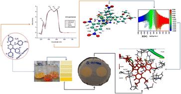 Synthesis of novel azo dye-based 1,2,4-triazine derivatives and their spectral, fabric and anti-bacterial applications: an integration of solvatochromism, photochromism, colorfastness, TD-DFT and molecular docking analysis