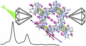 Structural response of diiodobutenyl-bis-thioquinolinium triiodide to high pressure and theoretical study of mechanical properties†