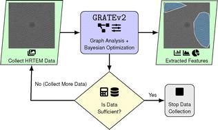 GRATEv2: computational tools for real-time analysis of high-throughput high-resolution TEM (HRTEM) images of conjugated polymers