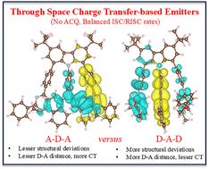 Carbazole-linked through-space TADF emitters for OLEDs: tuning photophysics via molecular architecture and exciton dynamics