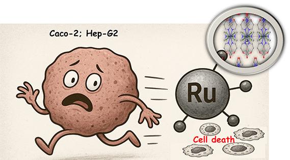 Nanoscale ruthenium(iii) complexes with bioactive ligands: structural, colloidal, and dual antimicrobial–cytotoxic investigations†