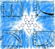 Blue emission in sterically shielded multiresonant thermally activated delayed fluorescence emitters