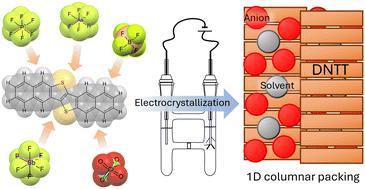 Radical cation salts of dinaphtho[2,3-b:2′,3′-f]thieno[3,2-b]thiophene: characteristic crystal structures and properties