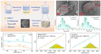 Controlling FOX-7 crystal morphology via the emulsion method: monodisperse micron-sized spherical aggregates and enhanced safety performance