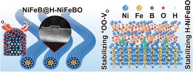 High-index facet NiFeB@H-NiFeBO core–shell nanowires for a highly efficient oxygen evolution reaction in water splitting