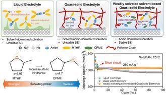 A weakly solvating solvent-based quasi-solid electrolyte for sodium metal batteries