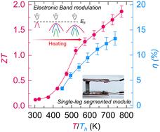 Manganese doping induced record-high medium-temperature AgCuTe thermoelectrics